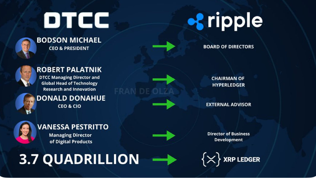 I always say this, folks: the answers lie in the connections. While people have been distracted by Bitcoin and other speculative assets, Ripple has focused on building the infrastructure of the financial system.

No financial institution has the connections that Ripple has.