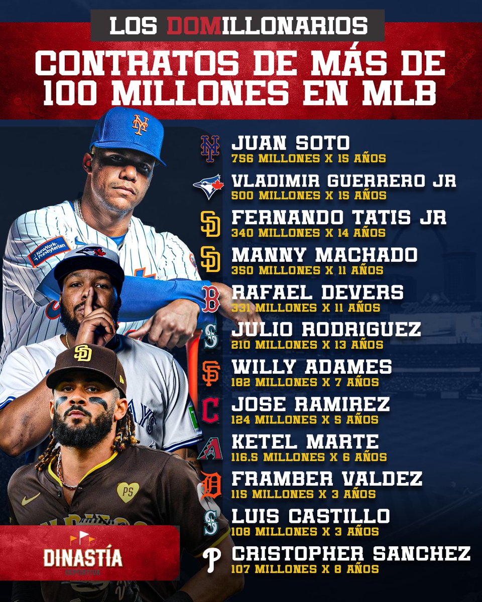 Dinastía Deportiva tweet media