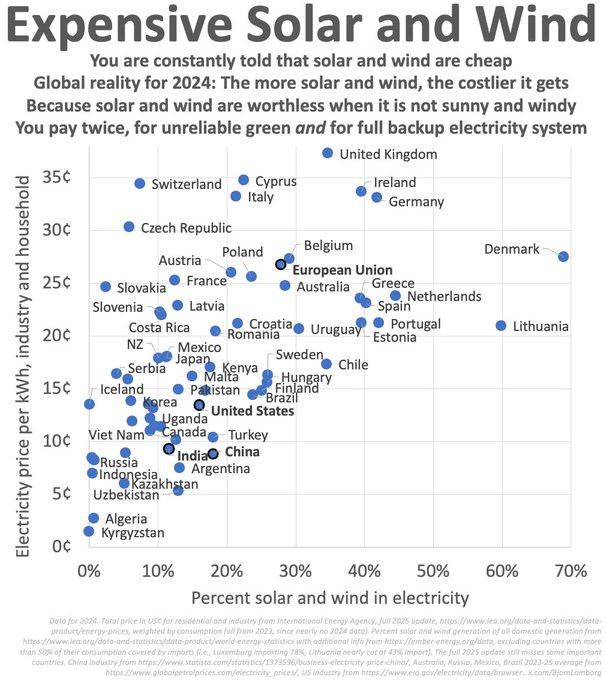 Gulfredo tweet media