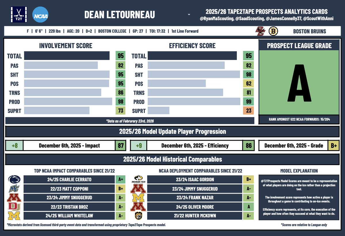 Tape2Tape Prospects tweet media