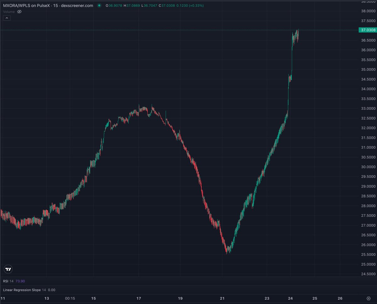 DefiPulsePro tweet media