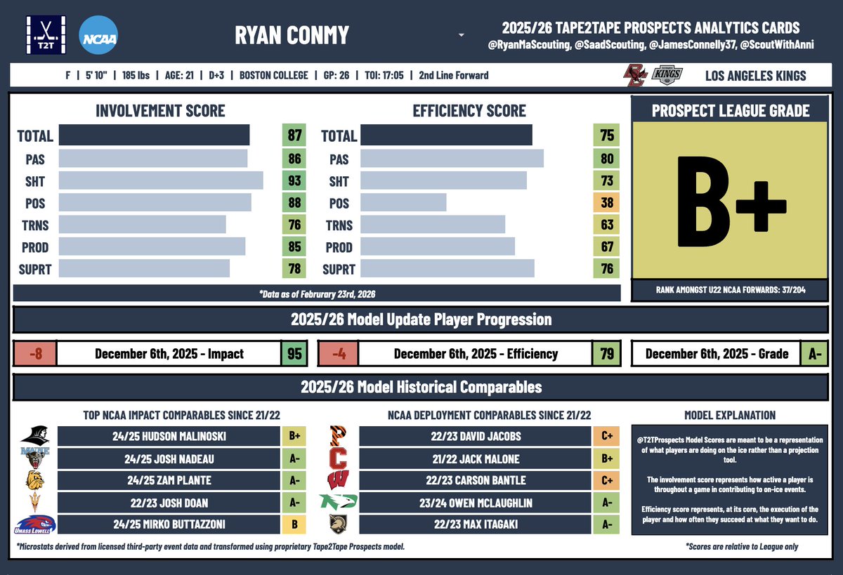 Tape2Tape Prospects tweet media