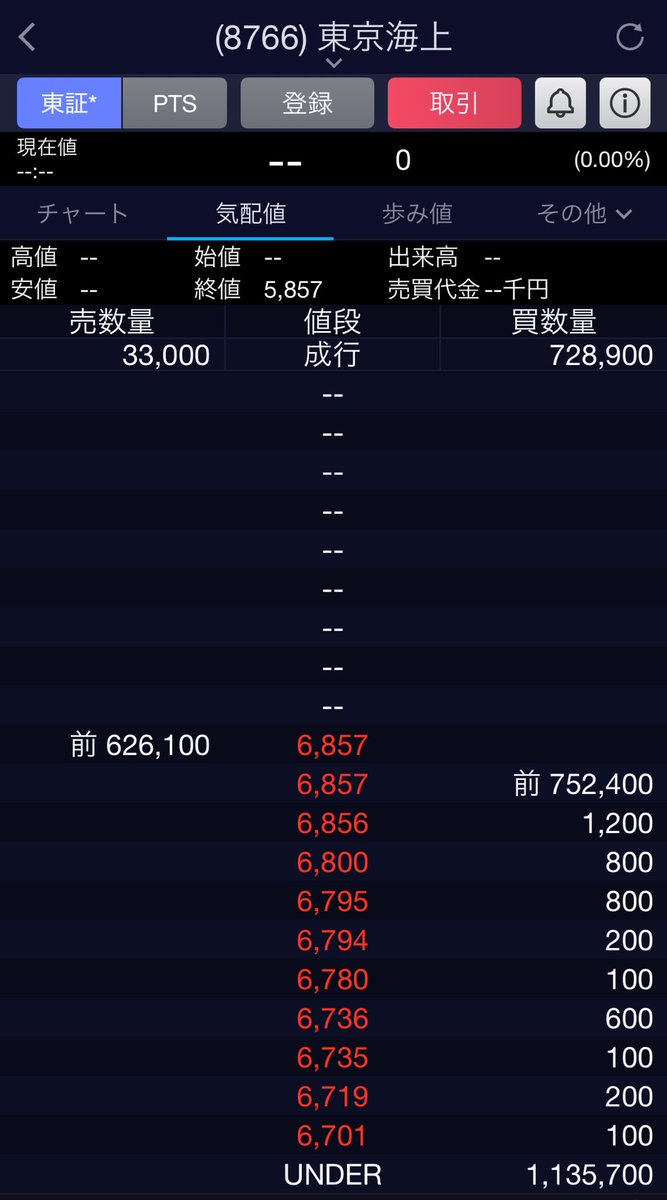 とも@株初心者🔰 tweet media