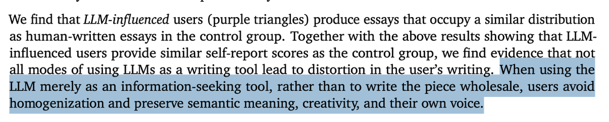 <a href="/nxthompson/">nxthompson</a> I think this paper mainly demonstrates that the *way* you use AI for writing really matters

a serious writer should never let AI *rewrite* their work — which how this paper defines "edit," and where it will change the meaning — but AI research assistance and suggestions are