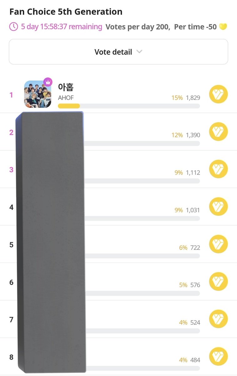 AHOF Charts tweet media