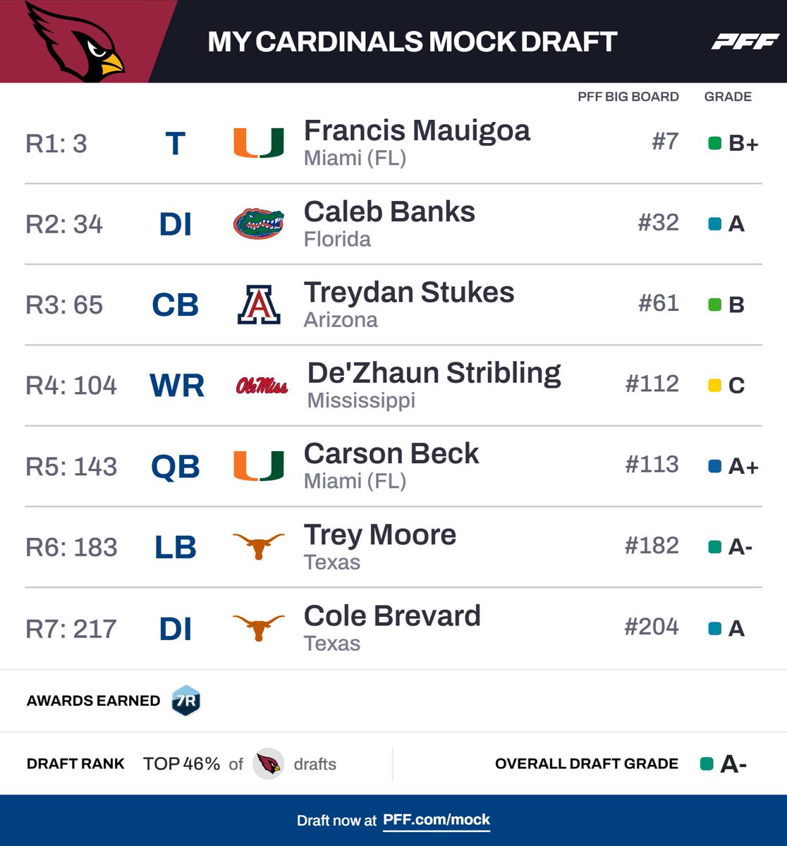 Andy Kwong 🏈 tweet media