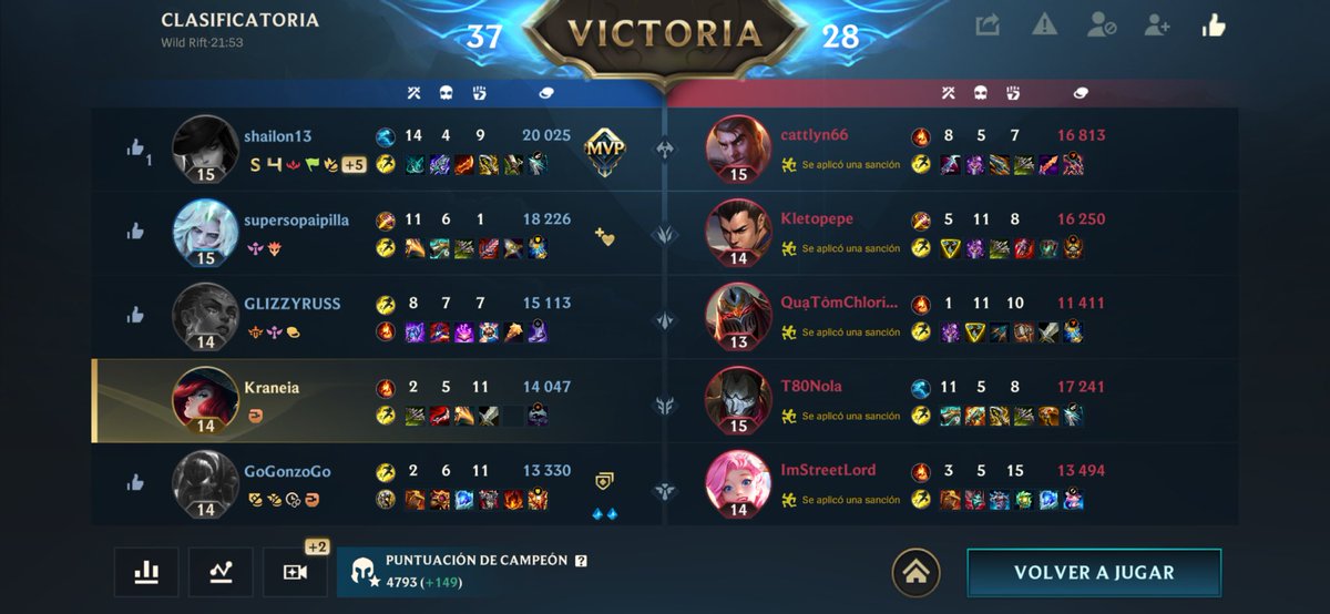 ali_enriquezc's tweet photo. No es la primera vez que me pasa! Ignoren mi rendimiento XD! 
Por qué el equipo contrario se quedó AFK de la nada?????
Por ratos todos se quedaban quietos 💀
#wildrift #riot #leagueoflegends https://t.co/spDqI5rwYD