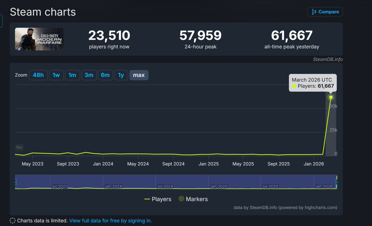 Saint “Super Freak” Gil tweet media