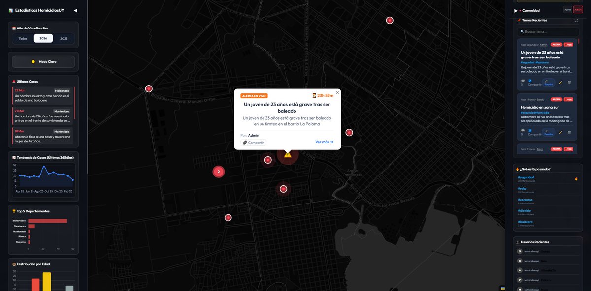 Homicidios_uy tweet media