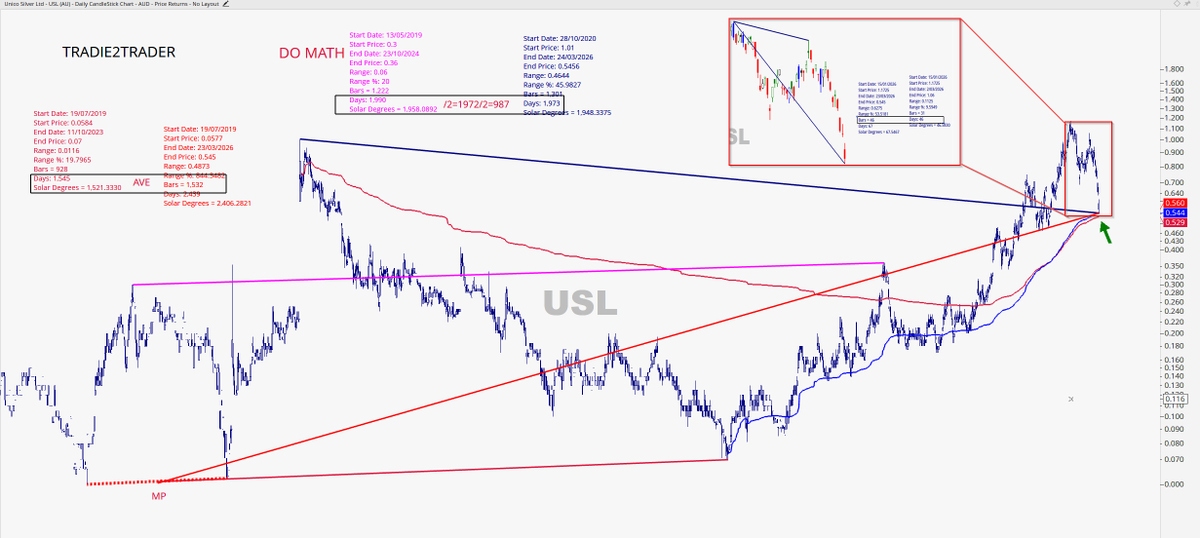 TRADIE2TRADER tweet media