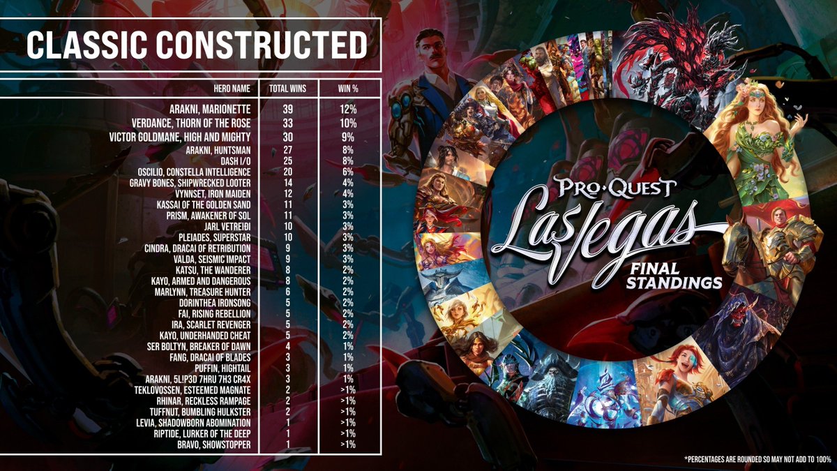 Flesh and Blood tweet media