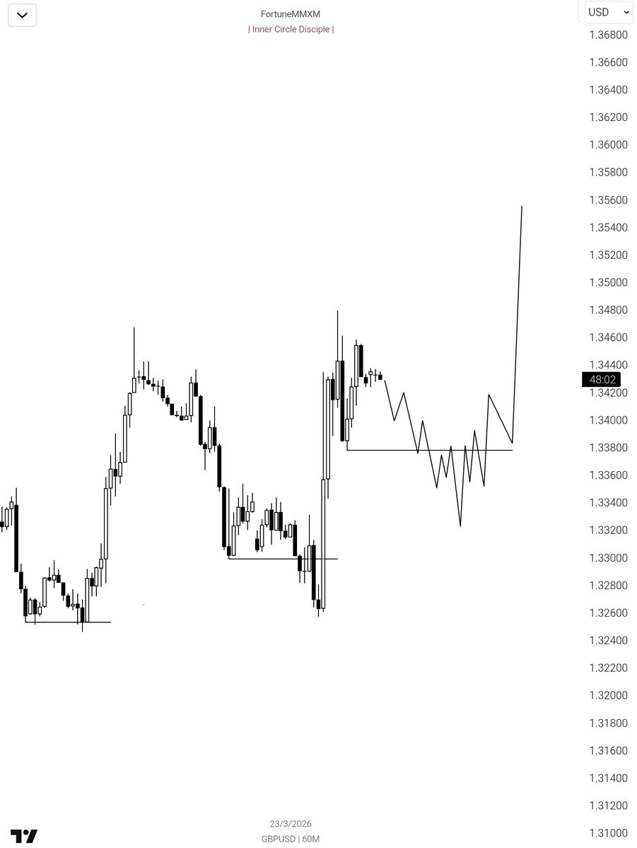 Fortune MMXM tweet media