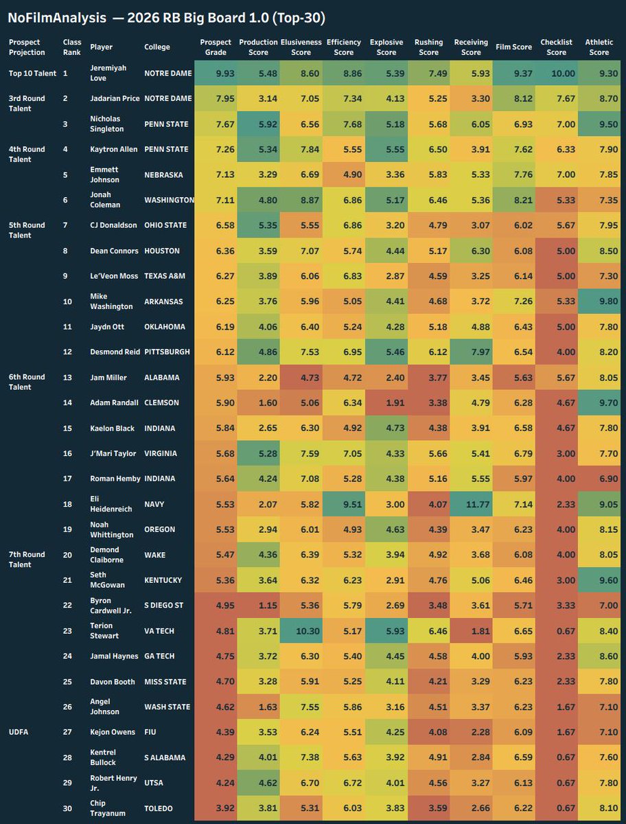 I Don’t Watch Film (Football Analytics) tweet media