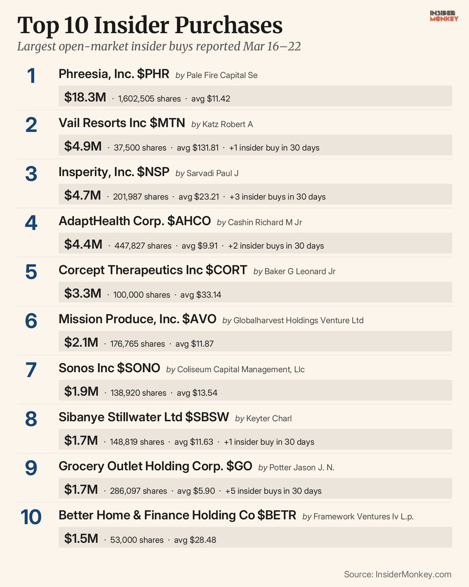 Insider Monkey tweet media