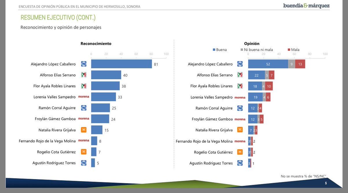Miguel Sesma Q tweet media