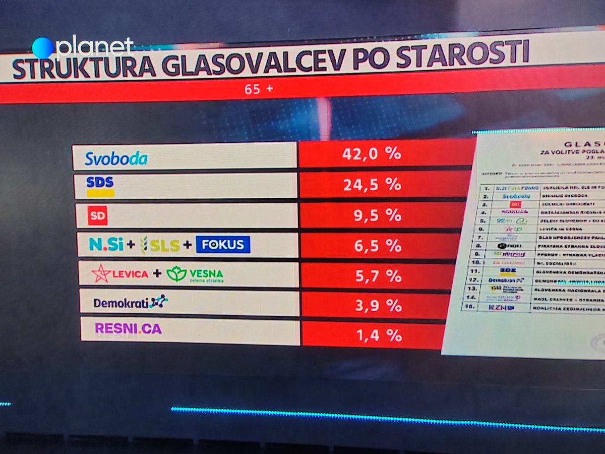 Srečo Pavelšek 🇸🇮 🇪🇺 tweet media