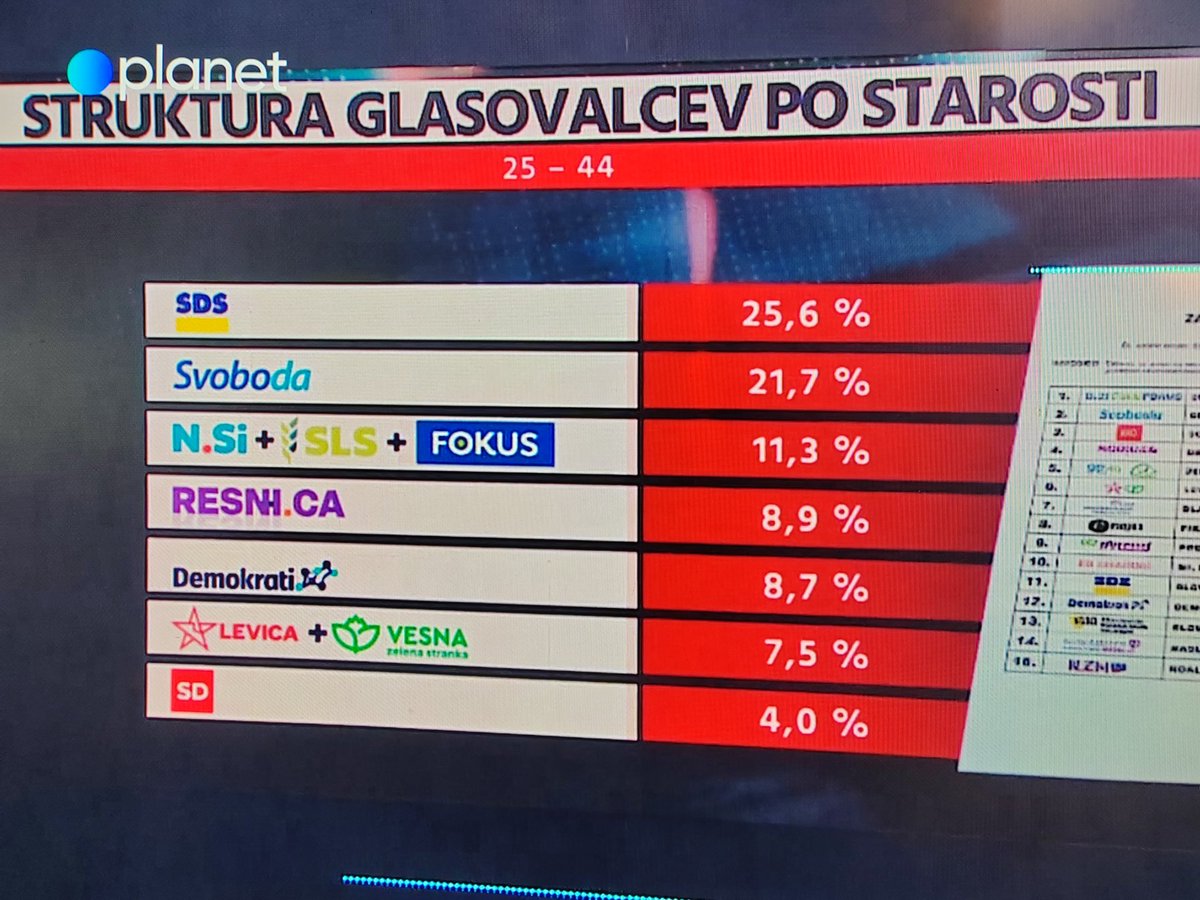 Srečo Pavelšek 🇸🇮 🇪🇺 tweet media