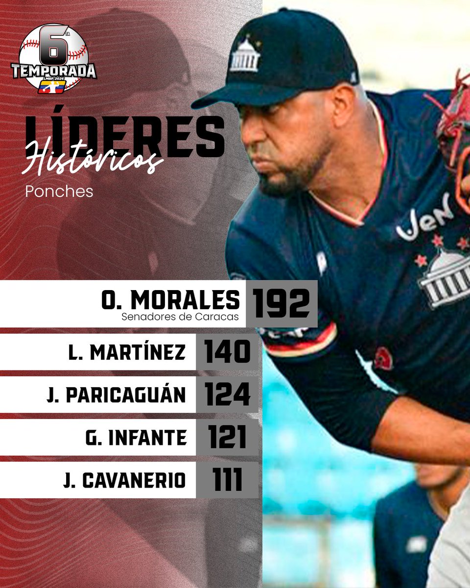 Liga Mayor de Beisbol Profesional tweet media