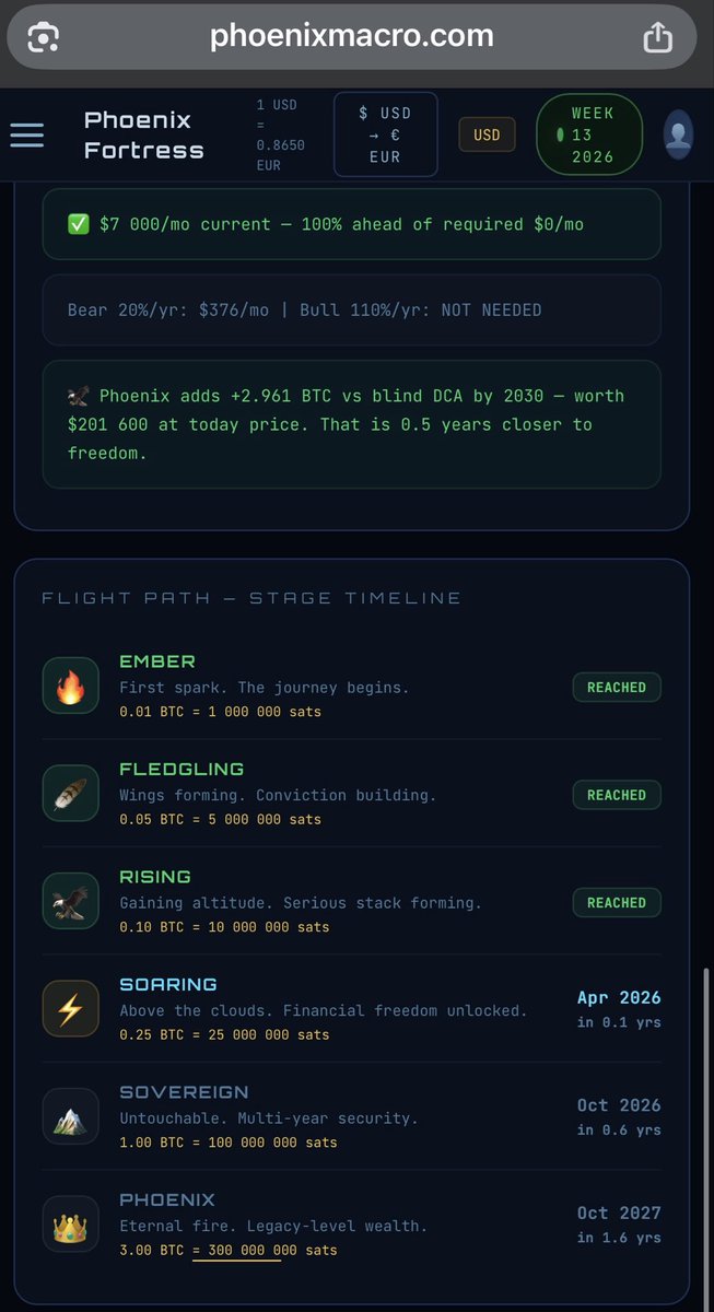 Phoenix Macro ₿ tweet media