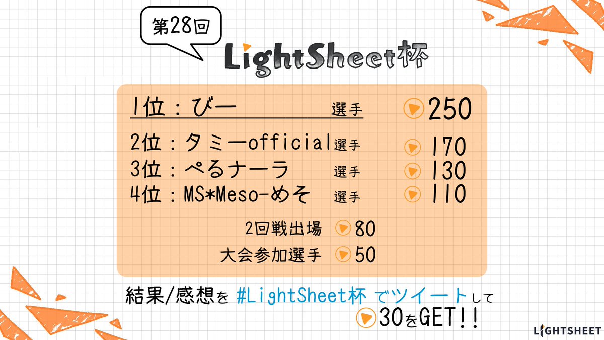 LightSheet tweet media