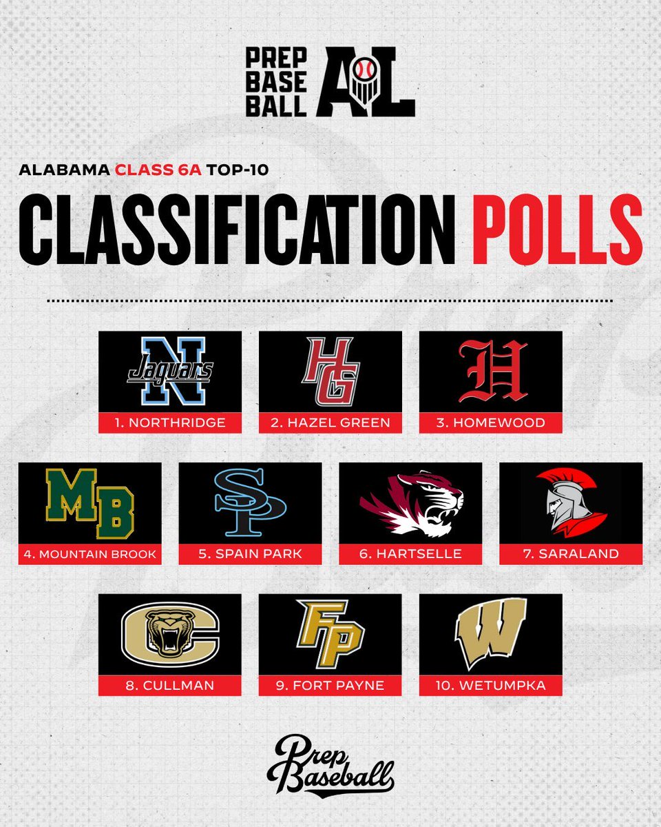 Fort Payne Baseball tweet media