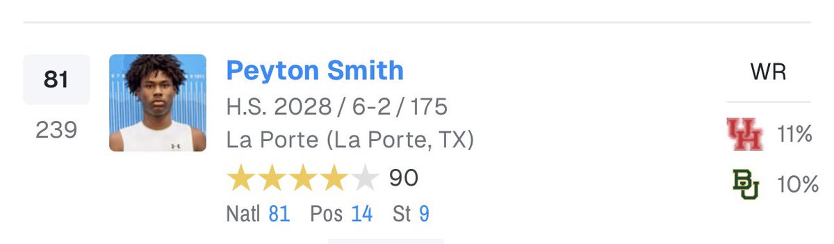 Blessed to have earned 4⭐️ and be ranked 81 Natl #14 in position #9 in state by <a href="/Rivals/">Rivals</a> Grateful to everyone who has supported me along my journey! 📈<a href="/samspiegs/">Sam Spiegelman</a> <a href="/RecruitLP/">La Porte HS Recruiting (ALL SPORTS)</a> <a href="/k_berneathy/">Kevin Berneathy</a> <a href="/CoachEvans93/">Jayelon Evans</a> <a href="/coach_Koy/">Koy Richardson</a> <a href="/coach_dj6/">Domonique Johnson, MEd</a> <a href="/coachkwhitely/">Keith Whitely, M.Ed</a> <a href="/Coach_Neal1/">Beck Neal M. Ed.</a> <a href="/BenjaminGolan/">Ben Golan</a> <a href="/CoachMMcGraw/">Marcus McGraw</a>