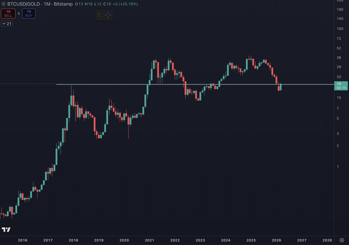 Benjamin Cowen tweet media