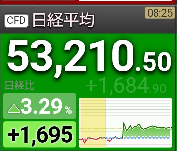 TokyoJapanblog's tweet photo. くう〜　中途半端に反発しおってからに。
#日経平均　#投資 https://t.co/fcL7qubCzP