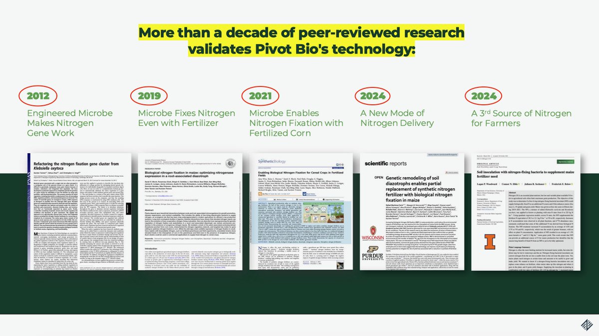 More than a decade of peer-reviewed research validates Pivot Bio’s crop nutrition technology.  

Now see how that translates in the field. 

See real-world results from growers across conditions ⬇️pivotbio.com/provenit