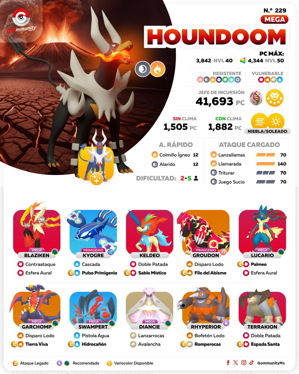 Gommunity tweet media