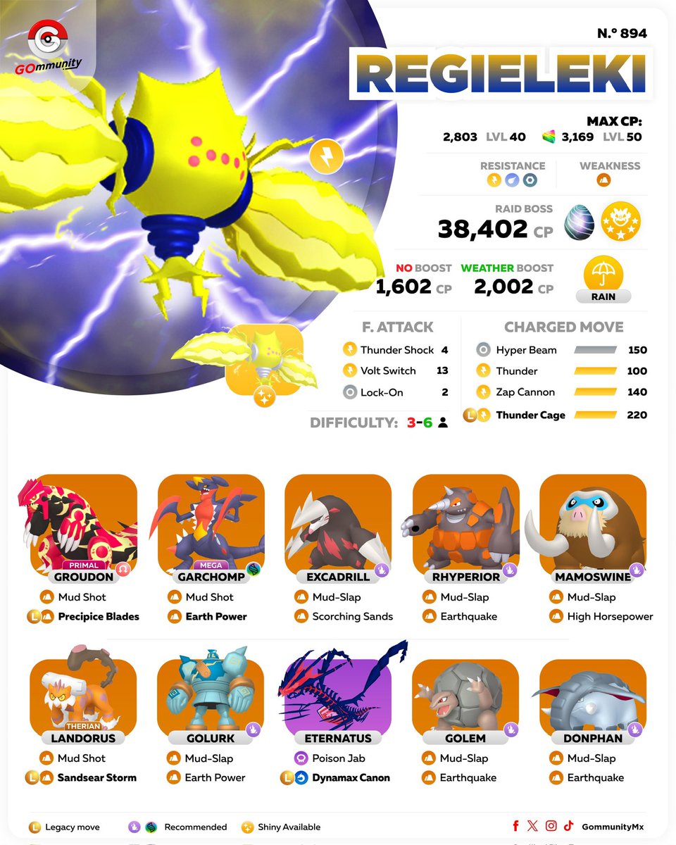 Gommunity tweet media