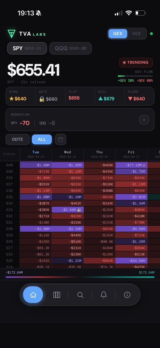 TVA Labs🎯 tweet media
