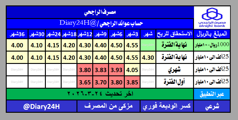 عبدالعزيز tweet media
