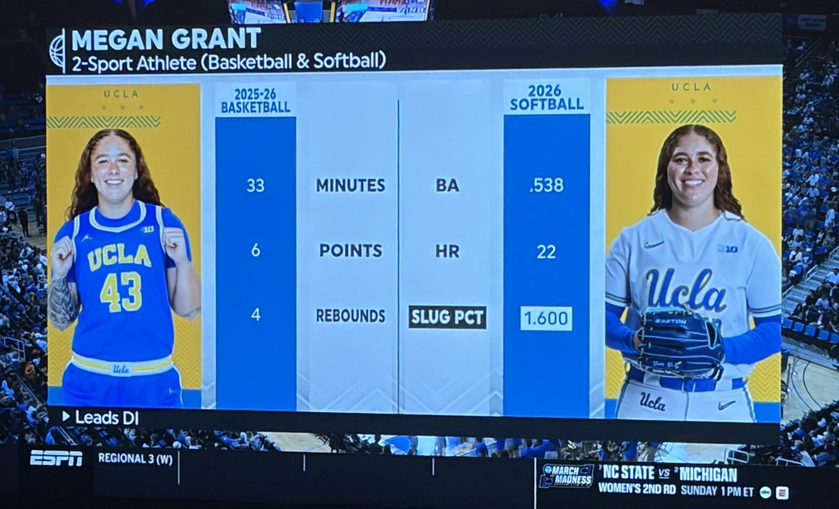 No Context UCLA tweet media