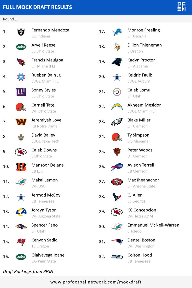 Answer Key tweet media