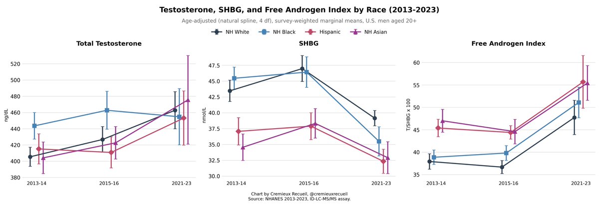 Crémieux tweet media