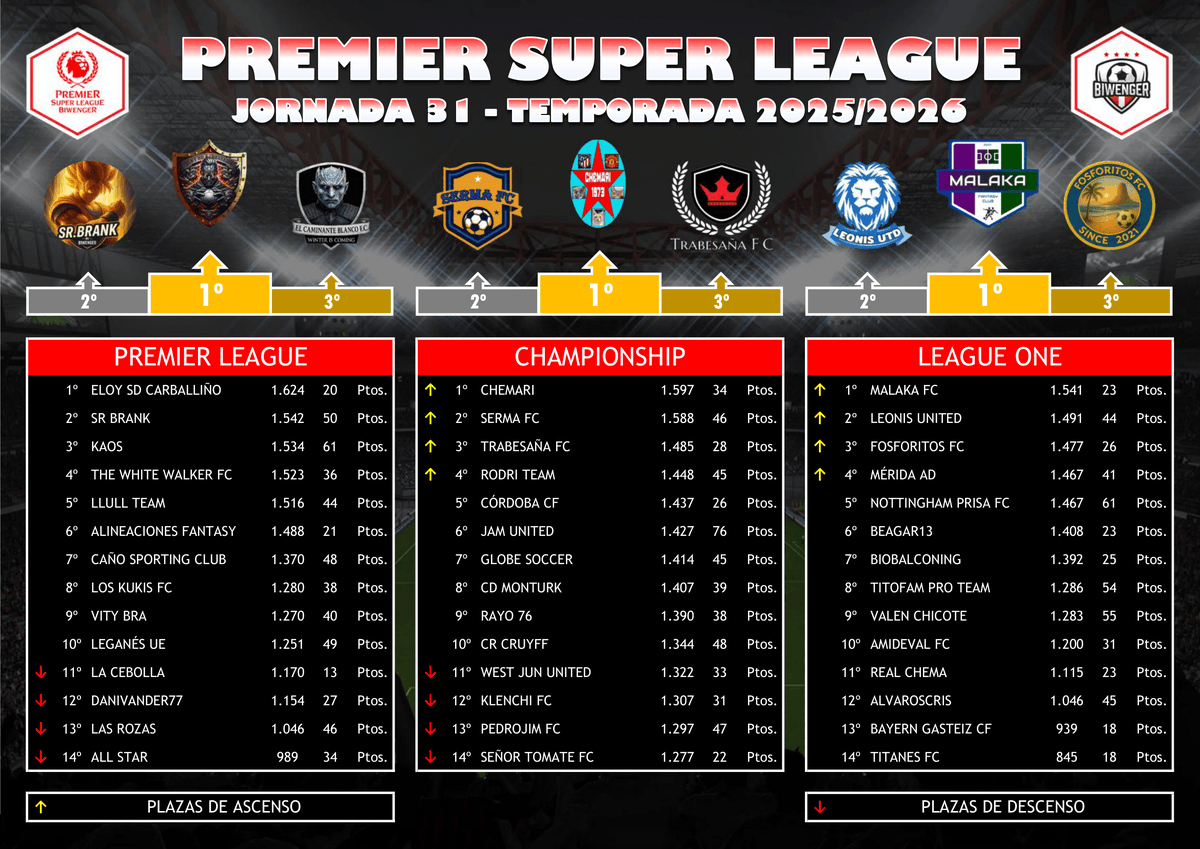 Premier Super League tweet media