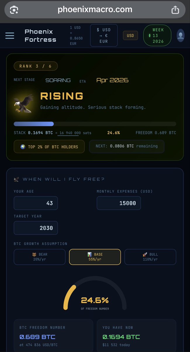 Phoenix Macro ₿ tweet media