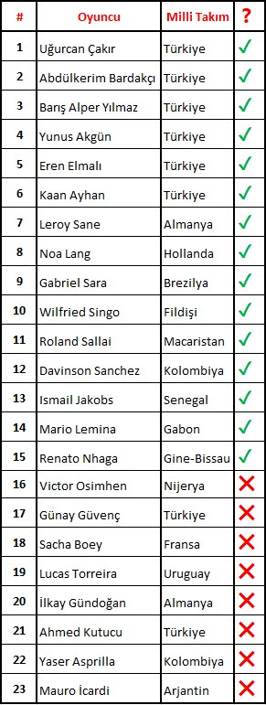 4 Köşe Futbol - Yiğit Başar tweet media