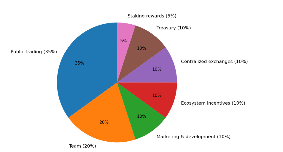 Memecoin Generator (@TryGenerating) / Posts / X