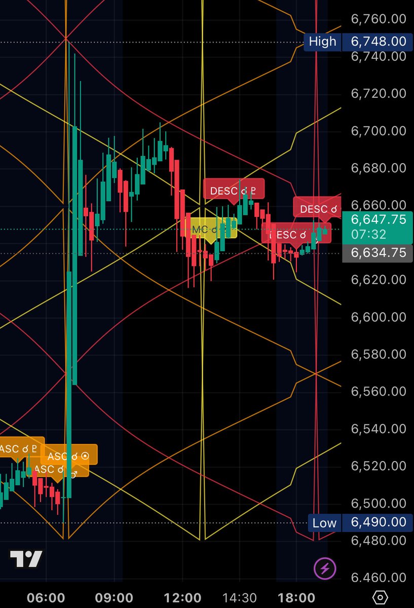 ♉️♋️♌️ tweet media