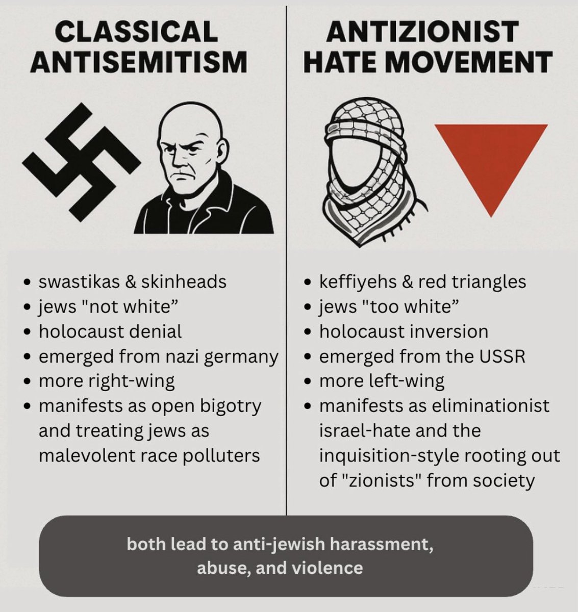 Based Jew tweet media