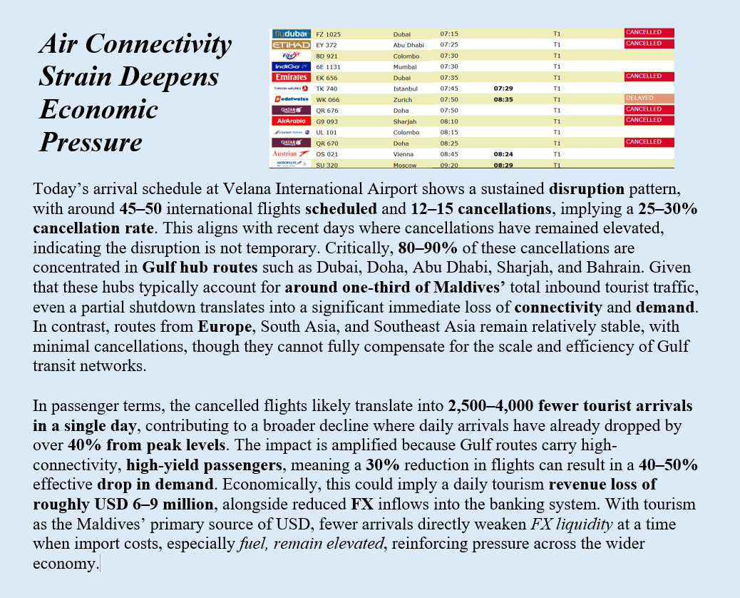 _mohamedimad's tweet image. #Gulf hub cancellations are cutting arrivals by up to 40%, weakening #tourism revenue and foreign currency inflows. #Maldives #Tourism #AviationRisk #Connectivity #OilPrices #FXLiquidity #EconomicImpact #Geopolitics #Policy #IranWar‌ 
@MoTmv 
#VisitMaldives