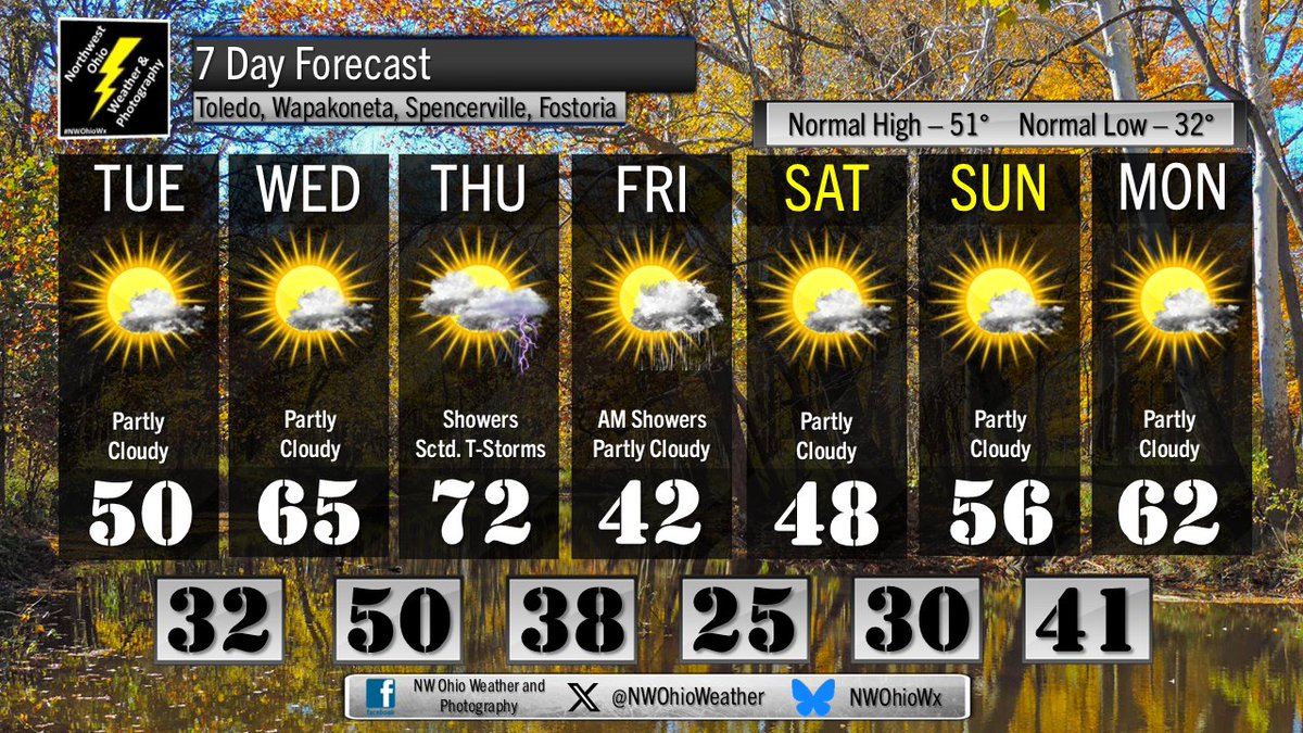NW Ohio Wx tweet media