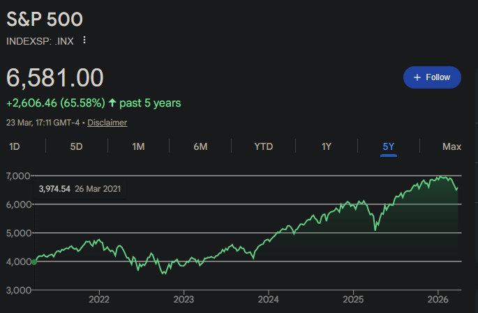 I'm really not worried about the market dip. Look what happened last year, after Trump's tariff announcements. Makes me think this war is another almighty market manipulation scam.
