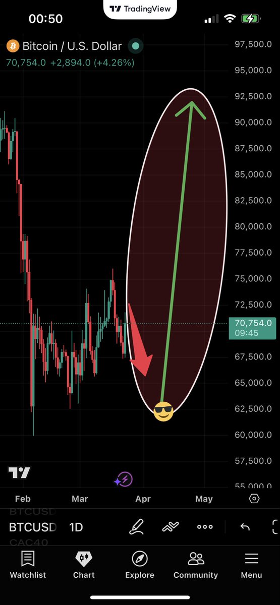 BeforeMoveCharts📊 tweet media