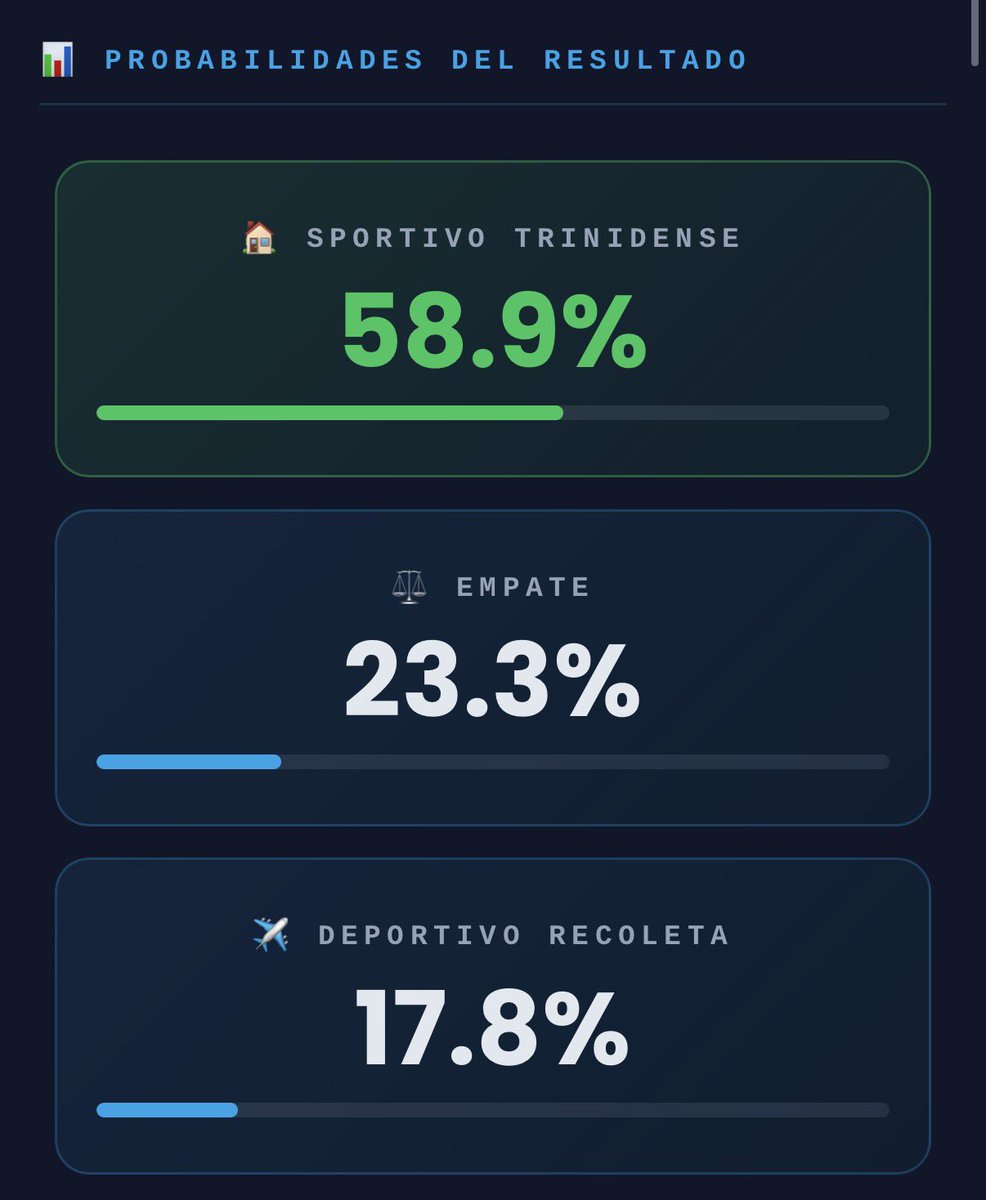 Marca Zonal 📊 tweet media