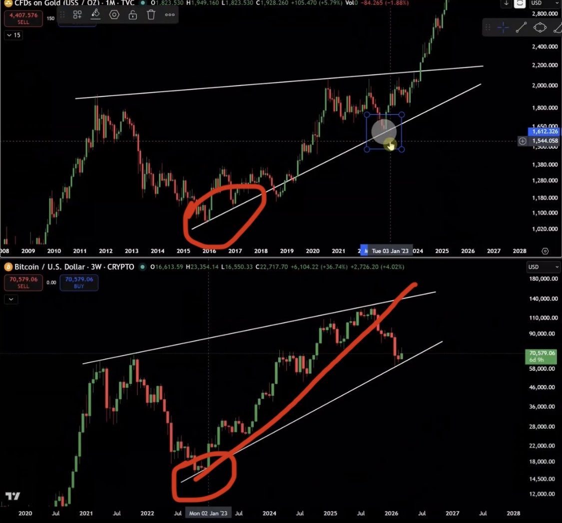 VWAP Magnet tweet media