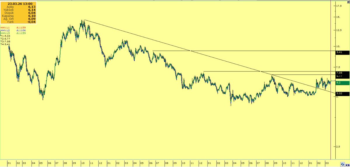 Trendavcısı tweet media