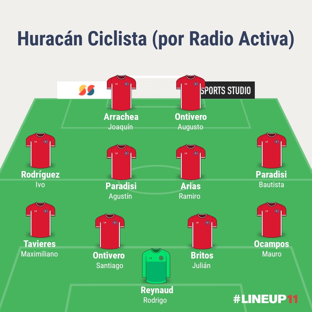 RADIOACTIVA979's tweet photo. #HuracanCiclista por #DeporTiva 

DT: Juan Carlos Bermegui 
Árbitro: Walter Torraca

#Martes 16:30 hs vs #SanMartin en Independencia 

#Copa Challenger entre los Campeones 2025

DeporTiva
Temporada N° 21 junto a los equipos de Chaves.

📱Escuchanos en https://t.co/6dXvHBCaDn https://t.co/sxqP6dAPTs